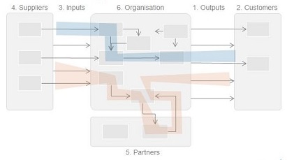 As9100 Process Flow Chart