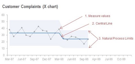 Xmr Chart Excel