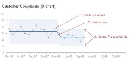 Xmr Chart Formula