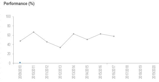 Xmr Chart Template