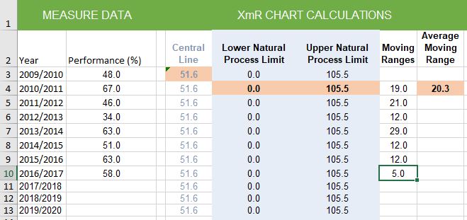 Xmr Chart Excel