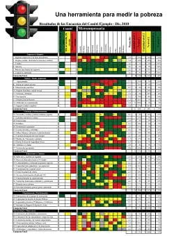 Stoplight Chart