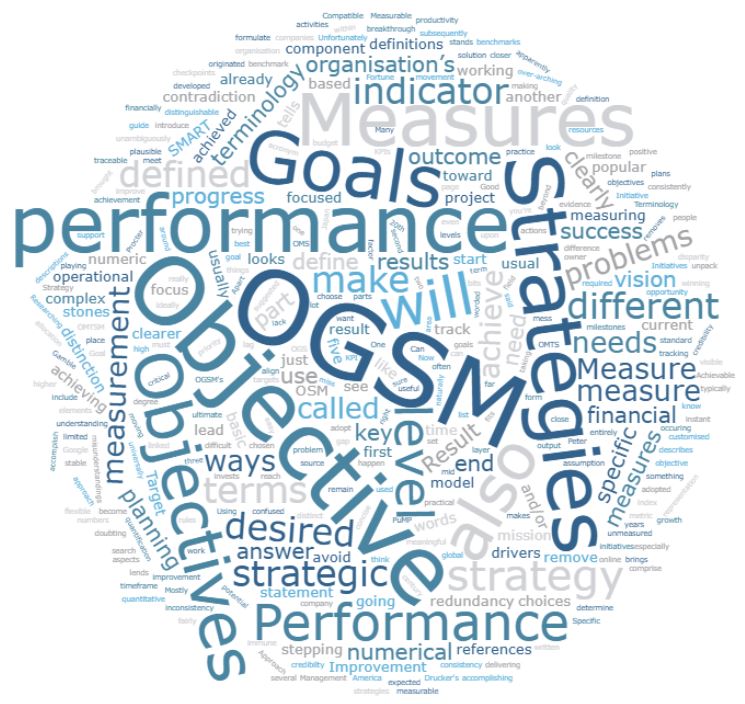 Word cloud of OGSM terminology