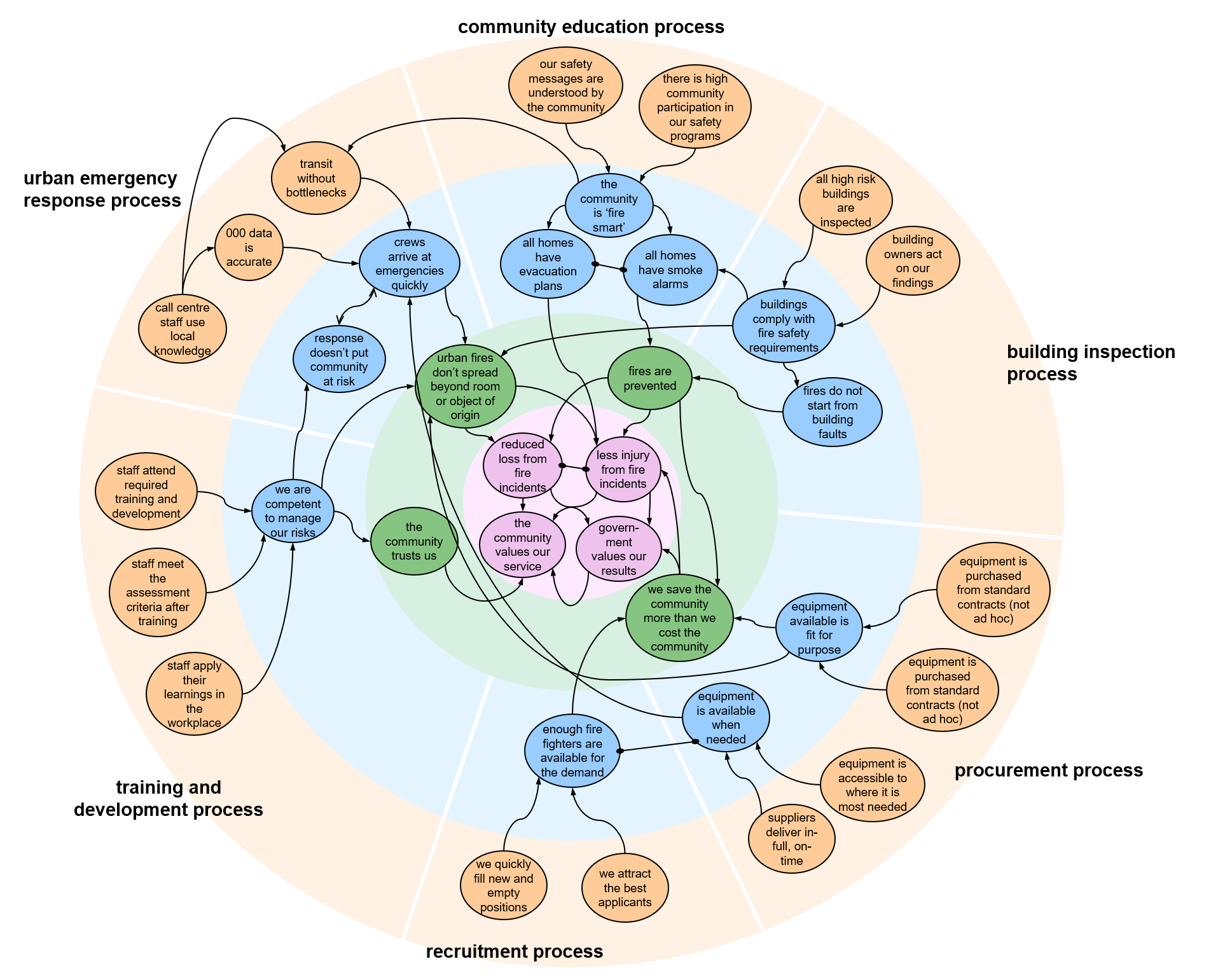 Aligning and Cascading KPIs With the PuMP Results Map