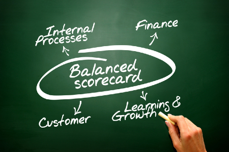 The four perspectives that comprise the Balanced Scorecard are Financial, Customer, Internal Business Processes, and Learning and Growth. Credit: https://www.istockphoto.com/portfolio/annatodica