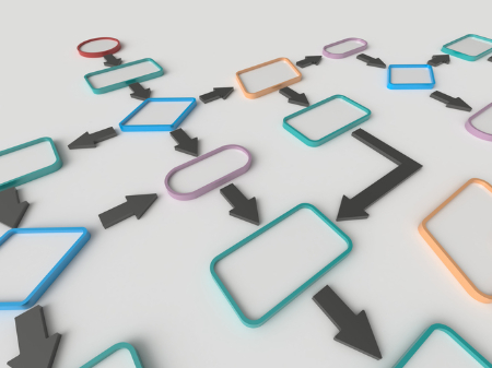 Looking at the whole process and using three types of measures. Credit: Infografx