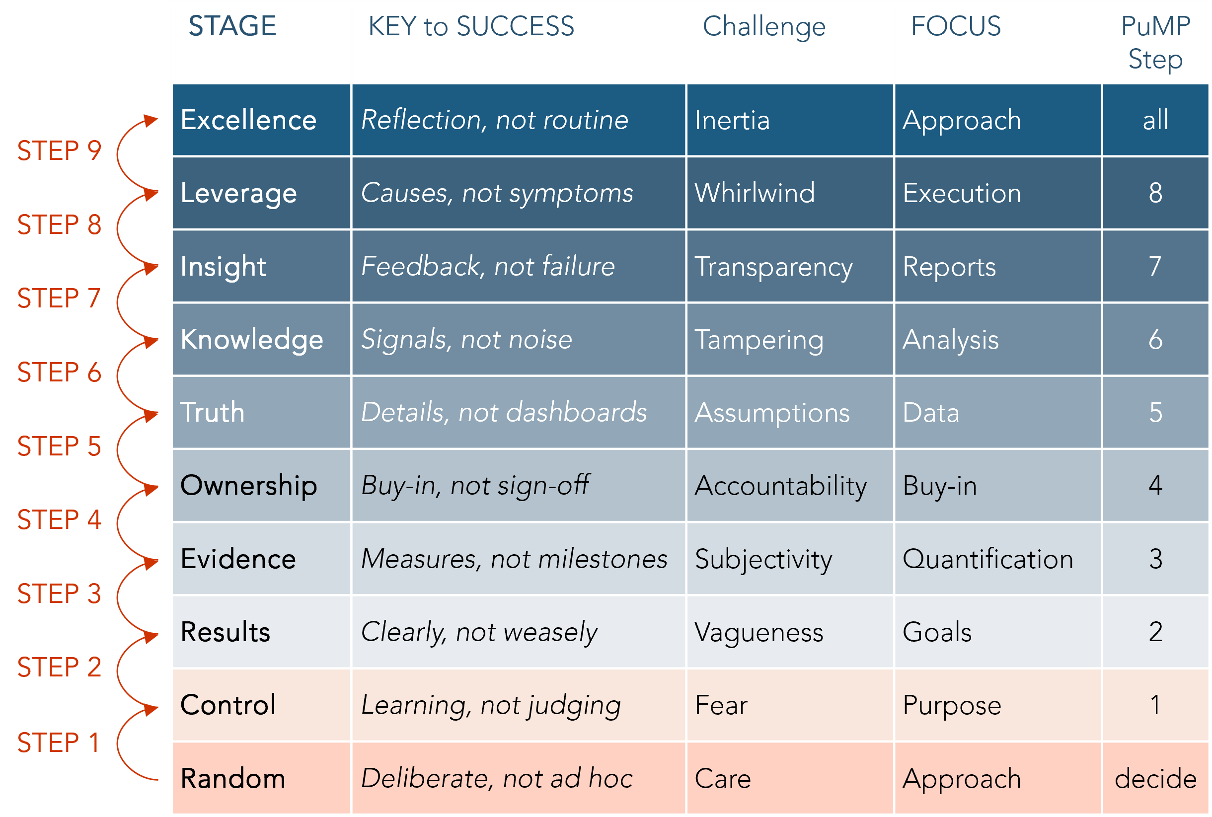 Performance measures