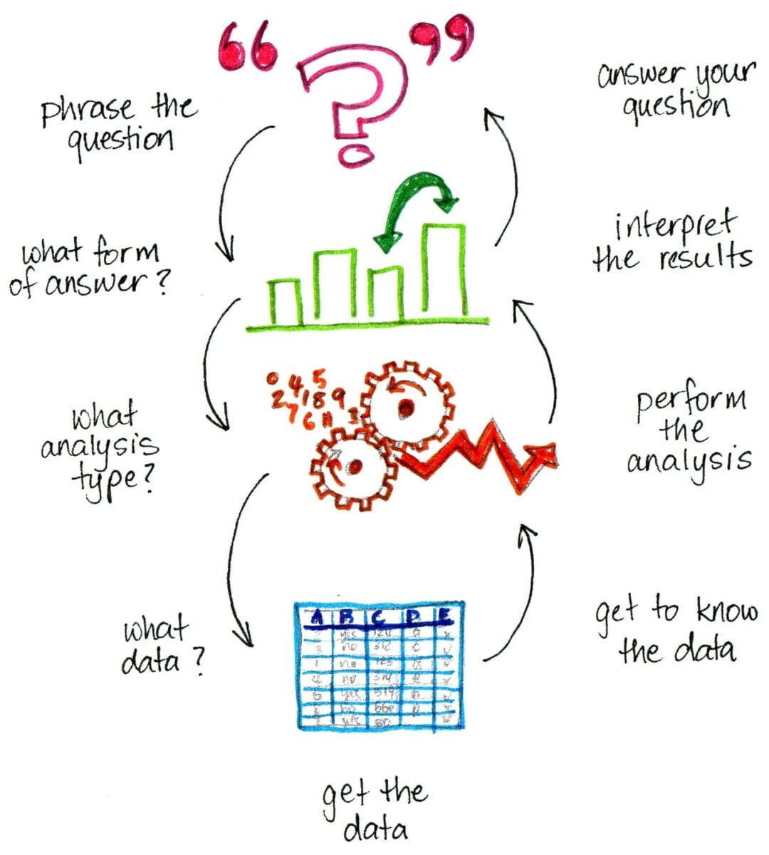 9 Steps to Avoid Analysis Paralysis - Stacey Barr | Performance Measure