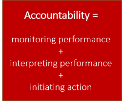 accountability equals diagram