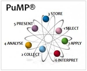 PuMP Diagram